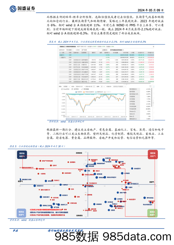 基本面量化系列研究之三十一：行业相对强弱指数的年度信号，高股息、资源品、出海和AI-240509-国盛证券插图5