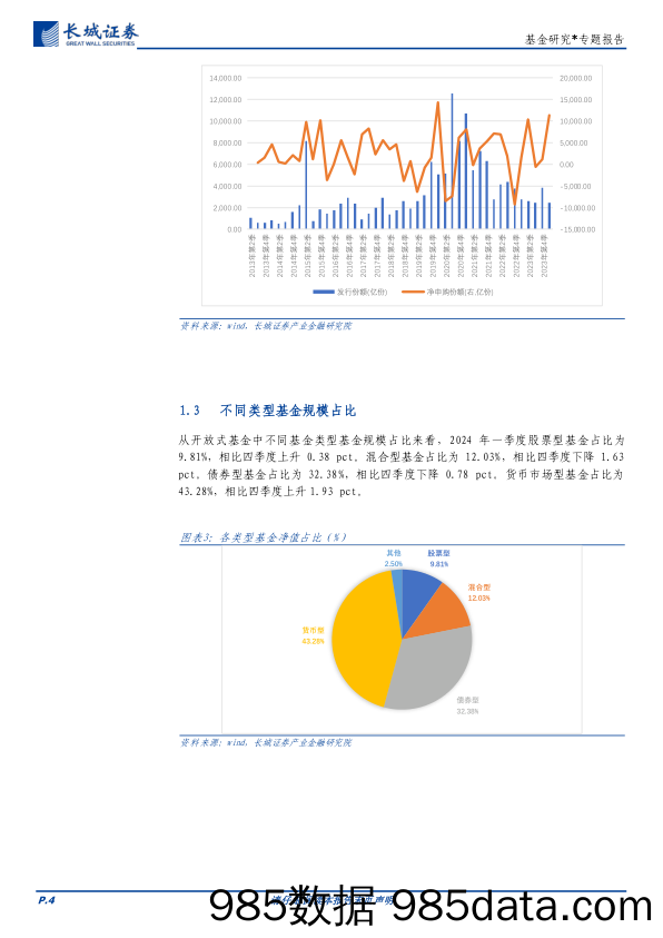 基金研究：公募基金规模再创新高，宽基指数基金发力-240506-长城证券插图3