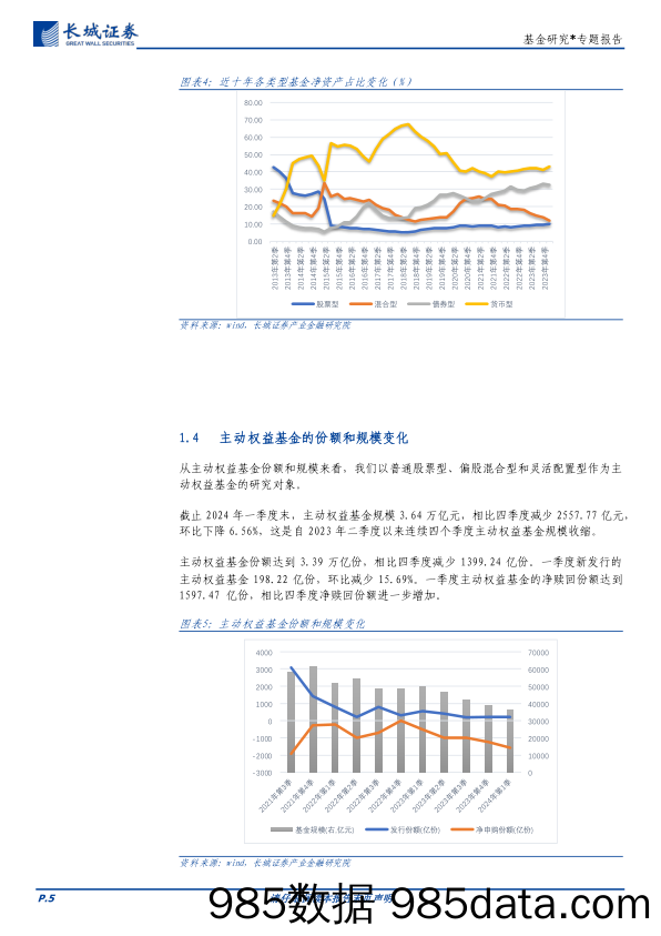 基金研究：公募基金规模再创新高，宽基指数基金发力-240506-长城证券插图4