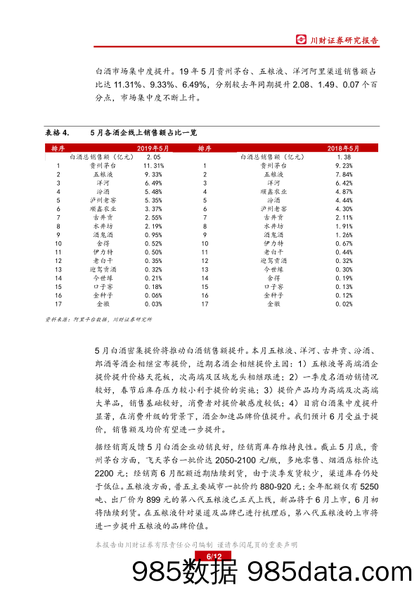 食品饮料行业5月线上数据分析专题：白酒销售额增速亮眼，保健品稳定增长_川财证券插图5