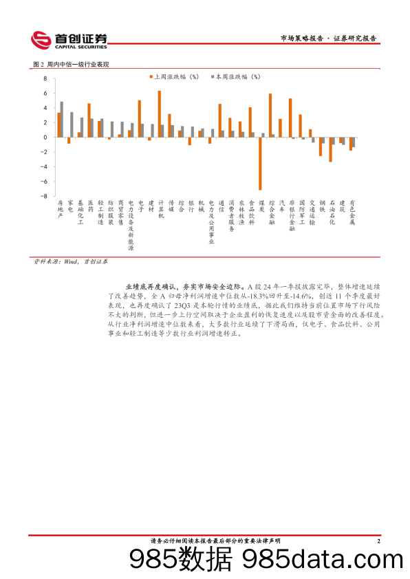 市场策略报告：内外变化积极，风偏改善延续-240506-首创证券插图3