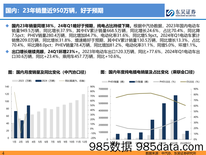 电力设备与新能源行业电动车23年及24Q1财报总结：利润集中整车及电池，中游触底酝酿改善-240509-东吴证券插图3