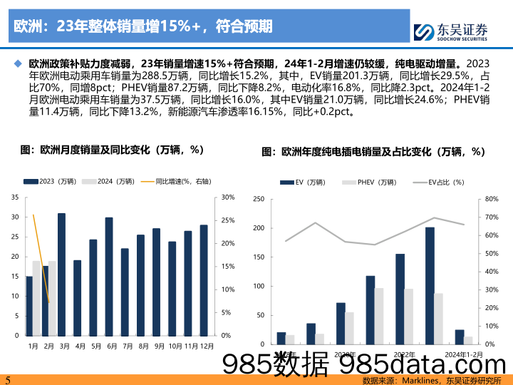 电力设备与新能源行业电动车23年及24Q1财报总结：利润集中整车及电池，中游触底酝酿改善-240509-东吴证券插图4