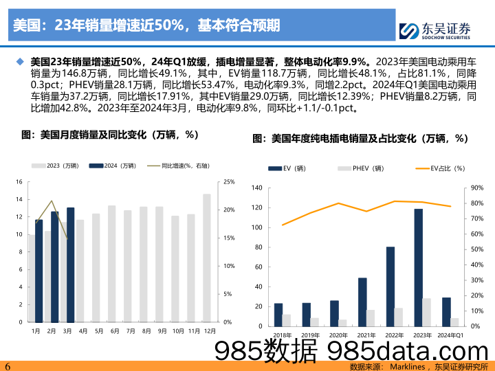 电力设备与新能源行业电动车23年及24Q1财报总结：利润集中整车及电池，中游触底酝酿改善-240509-东吴证券插图5