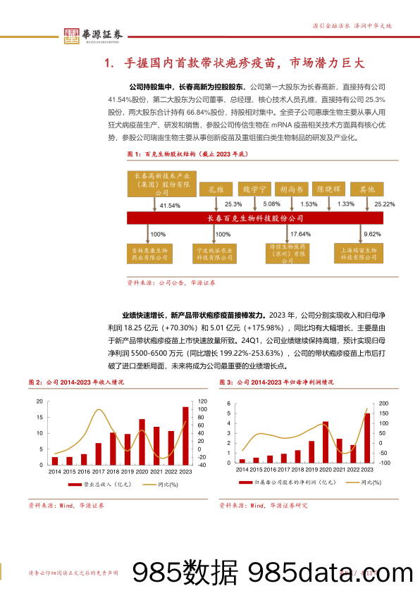 百克生物-688276.SH-手握国产首个带状疱疹疫苗，市场潜力巨大-20240407-华源证券插图4