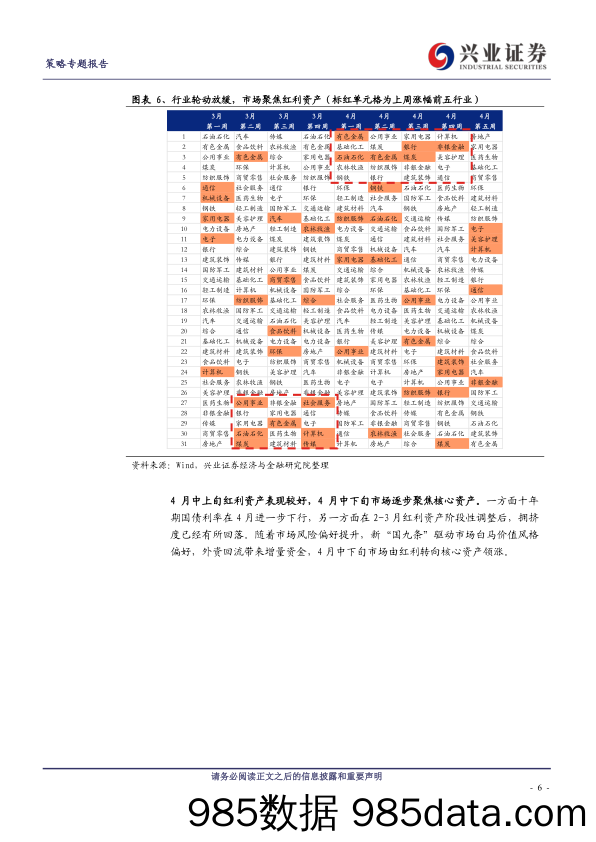 策略专题报告：4月市场多维复盘-240507-兴业证券插图5