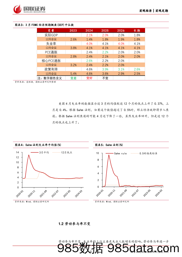 美国4月非农就业数据点评：就业市场边际走弱可能不算坏消息-240507-国联证券插图4