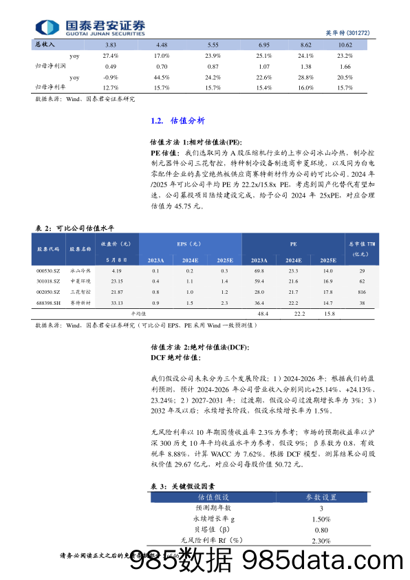 英华特(301272)首次覆盖报告：涡旋压缩机龙头，国产替代空间广阔-240509-国泰君安插图4