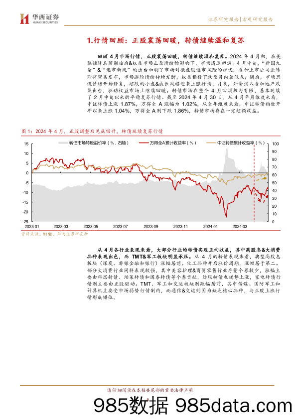 转债增量资金回归进行时-240509-华西证券插图2