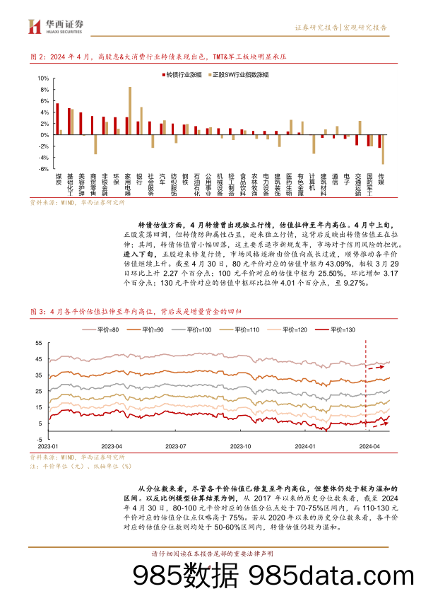 转债增量资金回归进行时-240509-华西证券插图3