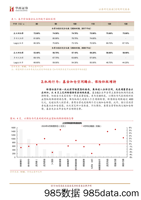 转债增量资金回归进行时-240509-华西证券插图4