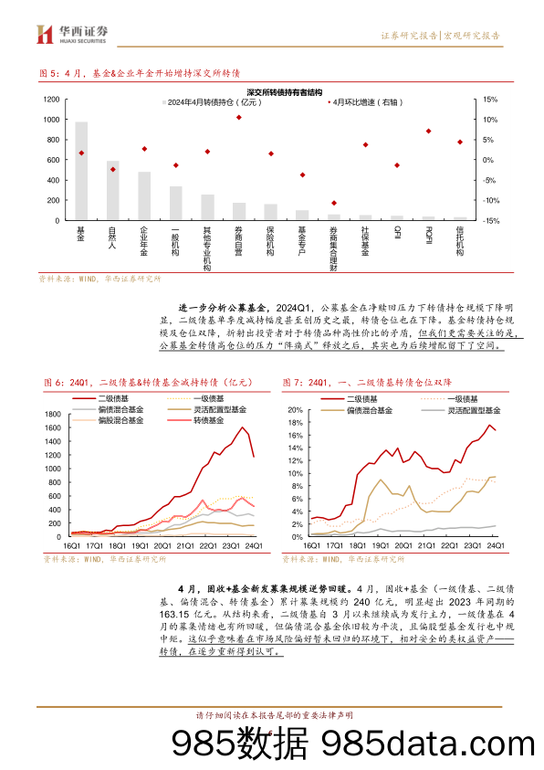 转债增量资金回归进行时-240509-华西证券插图5