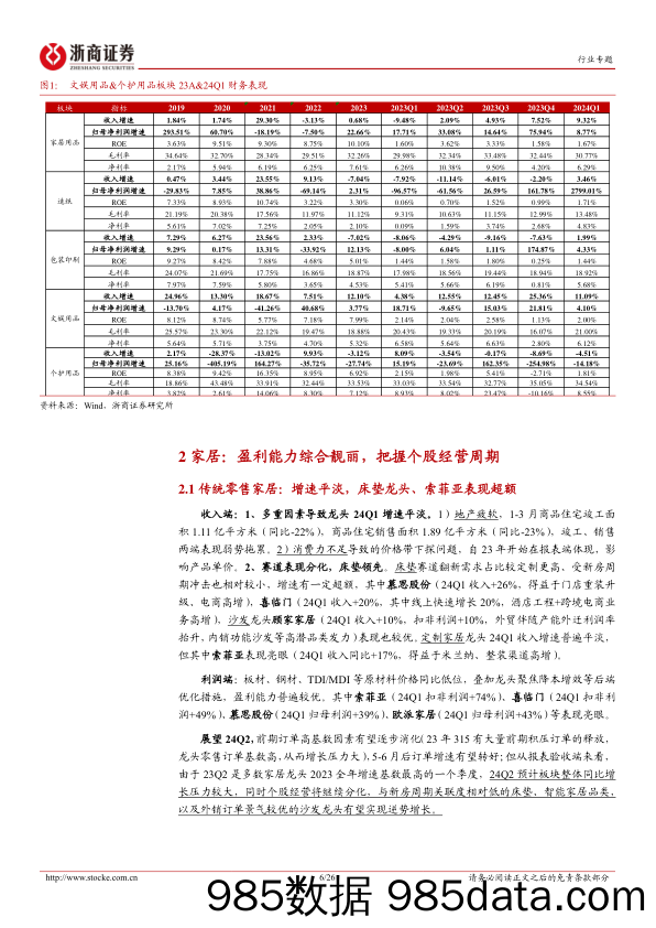 轻工制造行业23A%2624Q1业绩综述：消费资产优选格局，出海聚焦份额提升-240505-浙商证券插图5