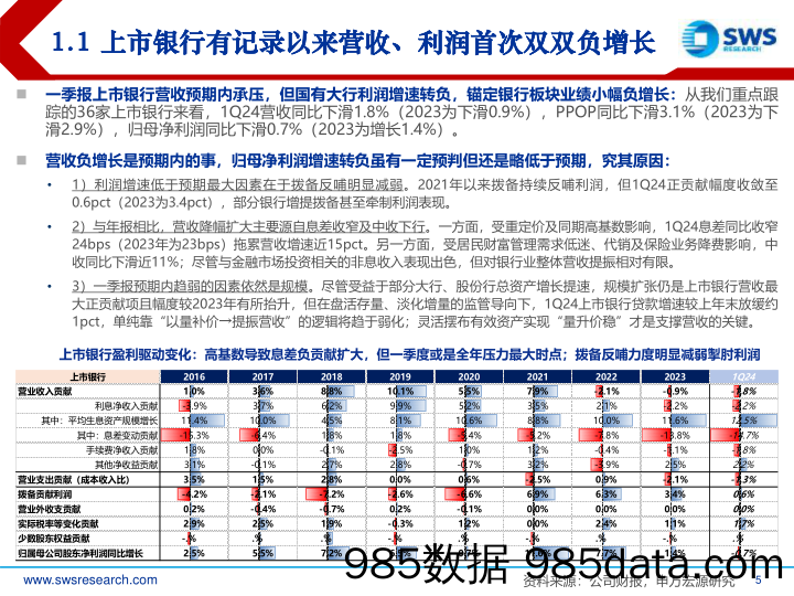 银行业2024年一季报综述：业绩底渐明，高拨备银行是关键-240506-申万宏源插图4