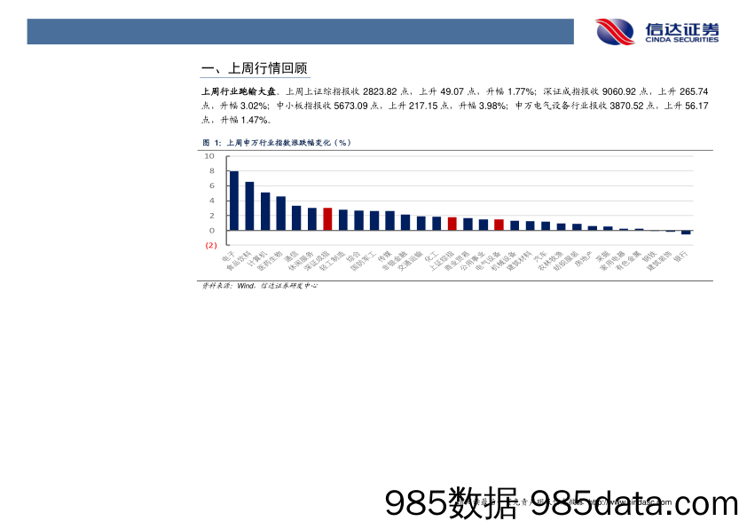 电气设备及新能源行业周报：景气度结构性突破，关注产品创新_信达证券插图4