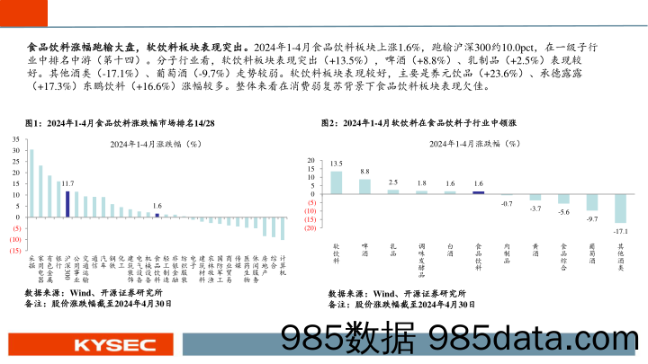 食品饮料行业2024年度中期投资策略：白酒势能不减，大众品枯木逢春-240506-开源证券插图3