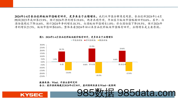 食品饮料行业2024年度中期投资策略：白酒势能不减，大众品枯木逢春-240506-开源证券插图4