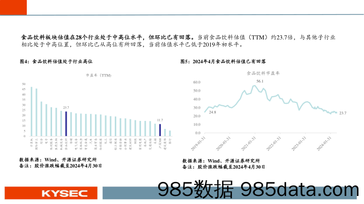 食品饮料行业2024年度中期投资策略：白酒势能不减，大众品枯木逢春-240506-开源证券插图5