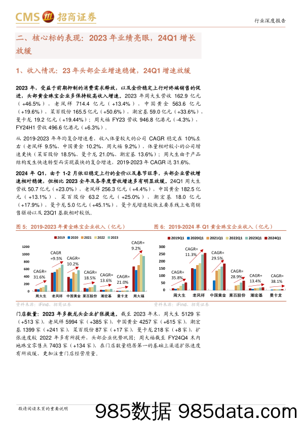 黄金珠宝行业2023年报及2024年一季报综述：业绩表现稳健，关注渠道扩张-240506-招商证券插图5