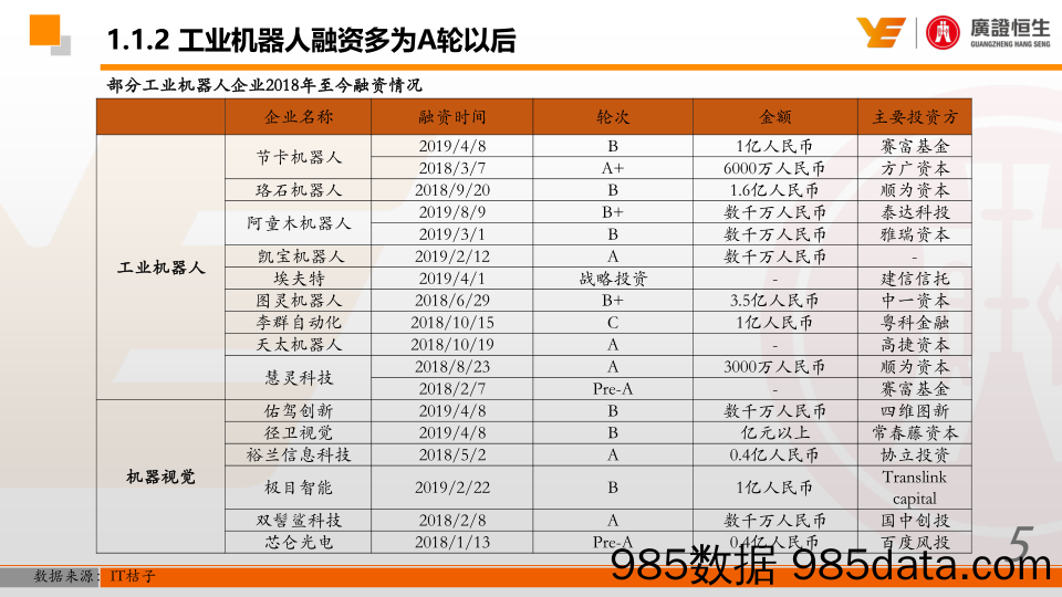 专题报告：资本寒冬下机器人企业的资本规划之道_广证恒生证券研究所插图4