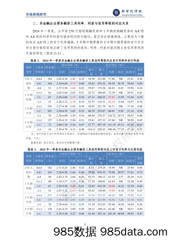 2024年一季度非金融企业债务融资工具利差分析插图1