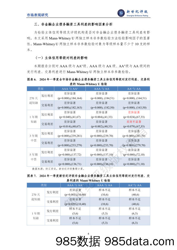 2024年一季度非金融企业债务融资工具利差分析插图3