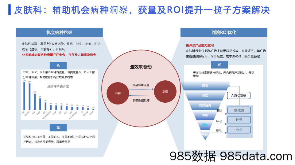 百度营销：2024百度医疗行业皮肤科投放指南插图2