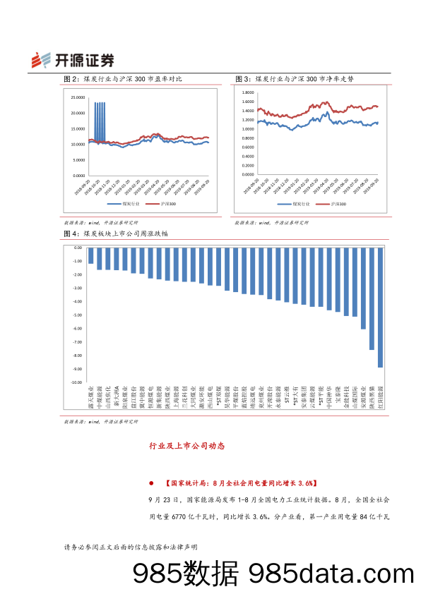 煤炭行业周报：煤耗降幅明显 焦企限产效应显现_开源证券插图4
