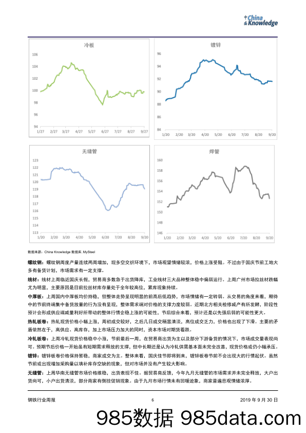 钢铁行业周报_China Knowledge插图5