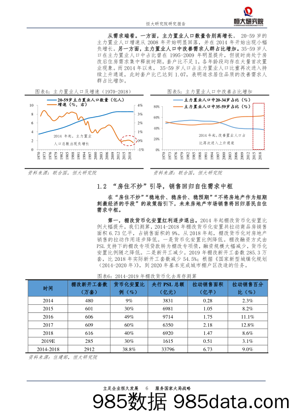 房地产行业专题报告：未来中国房地产市场空间有多大_恒大研究院插图5