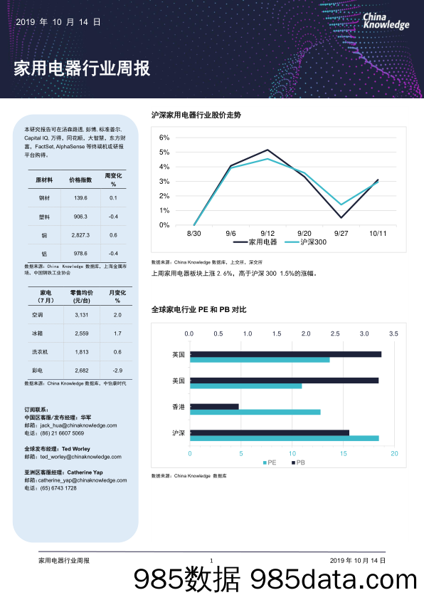 家用电器行业周报_China Knowledge