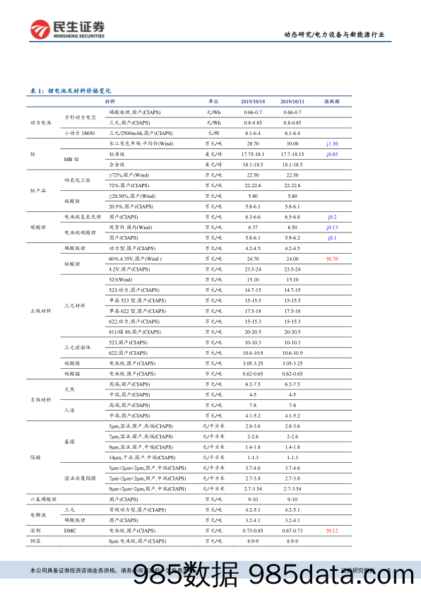 新能源汽车行业数据周跟踪：高端化趋势延续，9月纯电动A级车销量占比提升_民生证券插图4