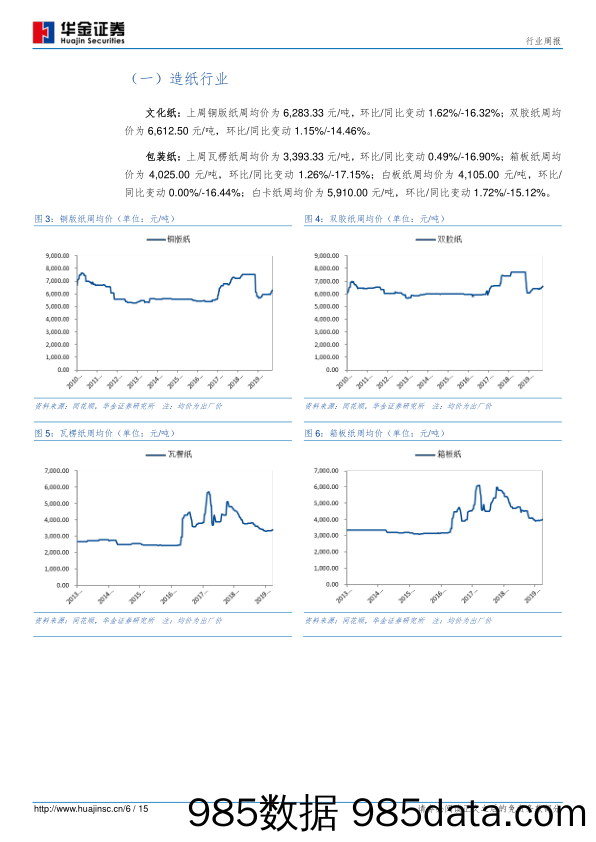 轻工制造行业周报：文化纸涨价函落地，包装纸龙头集体宣布涨价_华金证券插图5