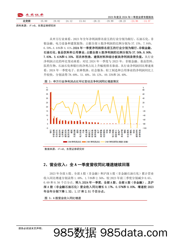 2023年度及2024年一季度业绩专题报告：一季度A股盈利同比下降4.73%25，后续A股盈利有望温和回升-240514-东莞证券插图3