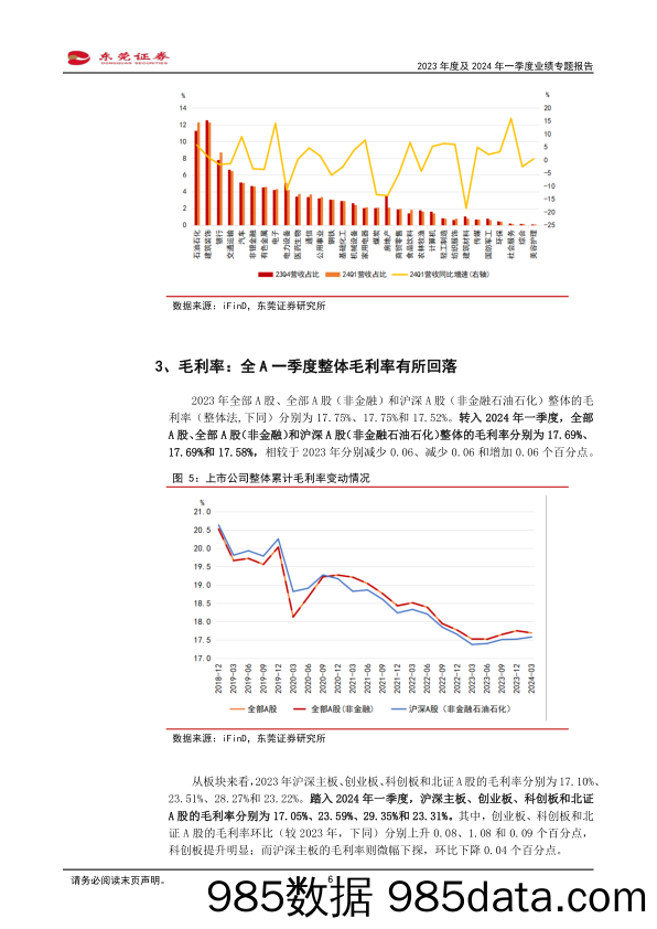 2023年度及2024年一季度业绩专题报告：一季度A股盈利同比下降4.73%25，后续A股盈利有望温和回升-240514-东莞证券插图5