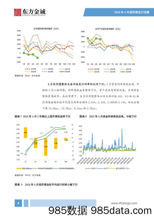 2024年4月信用债发行情况回顾：信用债供给有所降速，城投债、产业债融资延续分化-240513-东方金诚插图4