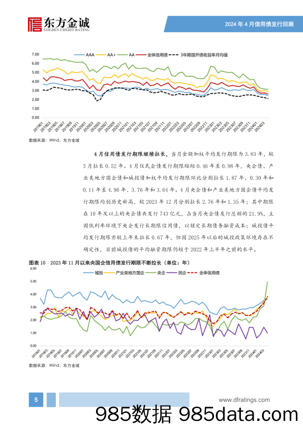 2024年4月信用债发行情况回顾：信用债供给有所降速，城投债、产业债融资延续分化-240513-东方金诚插图5