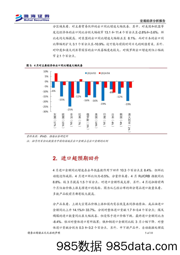 2024年4月进出口数据点评：进出口超预期回升，短期仍将维持向好-240513-渤海证券插图4