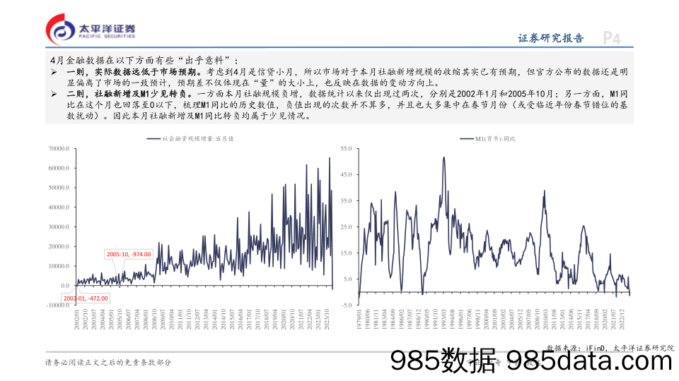 4月金融数据点评：时隔多年的社融负增如何理解？-240512-太平洋证券插图3