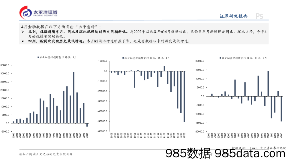 4月金融数据点评：时隔多年的社融负增如何理解？-240512-太平洋证券插图4