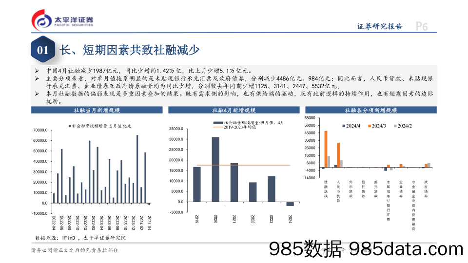 4月金融数据点评：时隔多年的社融负增如何理解？-240512-太平洋证券插图5