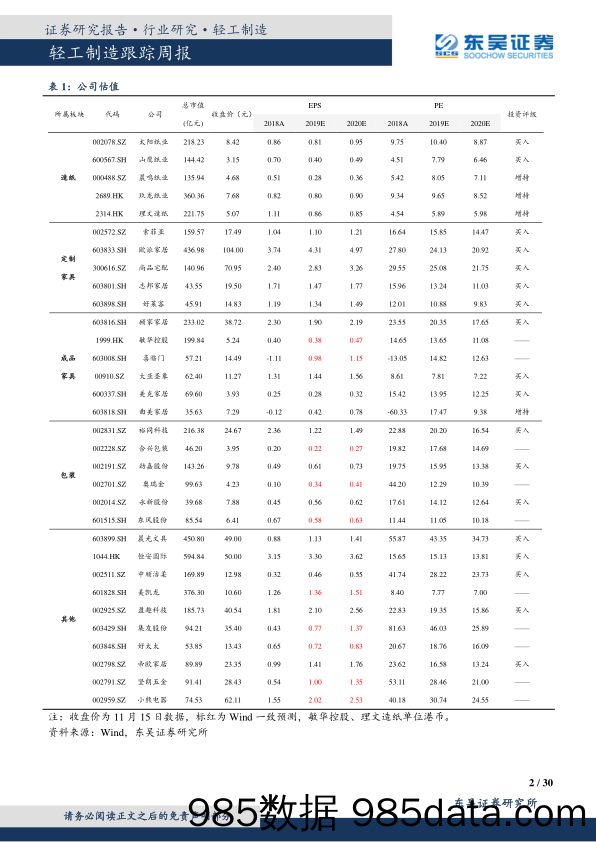 东吴证券跟踪周报：10月竣工面积增速同比大幅提升，持续看好地产链景气回暖_东吴证券插图1