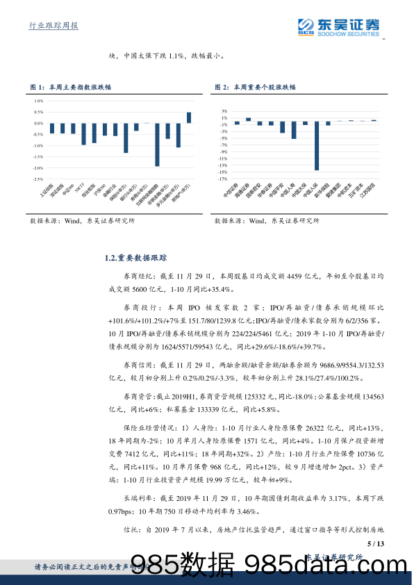 非银金融行业周报：券商迎政策利好，关注龙头_东吴证券插图4