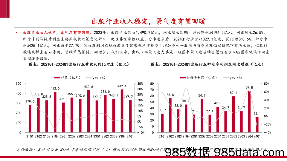 传媒互联网行业出版一季报总结：主业经营稳健，创新业务有望加速落地-240515-中泰证券插图4