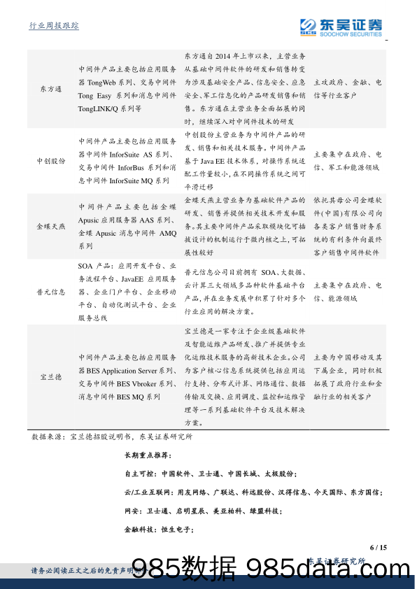 计算机应用行业周报跟踪：国产中间件竞争格局盘点_东吴证券插图5