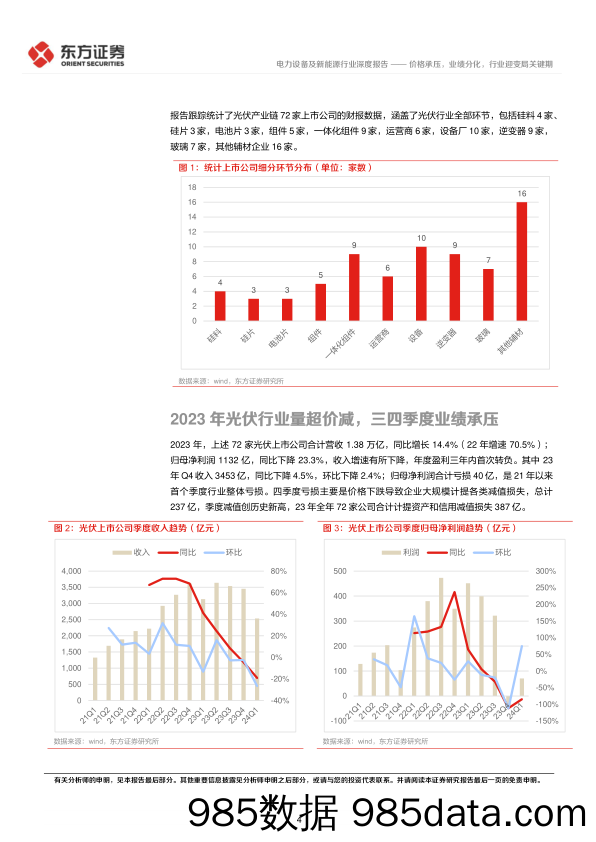 光伏行业23年年报和24年Q1季报总结：价格承压，业绩分化，行业迎变局关键期-240514-东方证券插图3