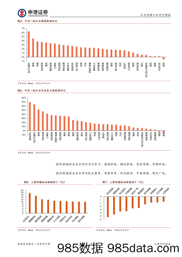 文化传媒：行业寒冬逐渐消融 影视剧再出发_申港证券插图4