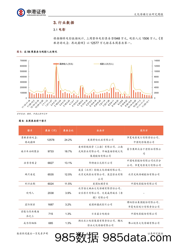 文化传媒：行业寒冬逐渐消融 影视剧再出发_申港证券插图5