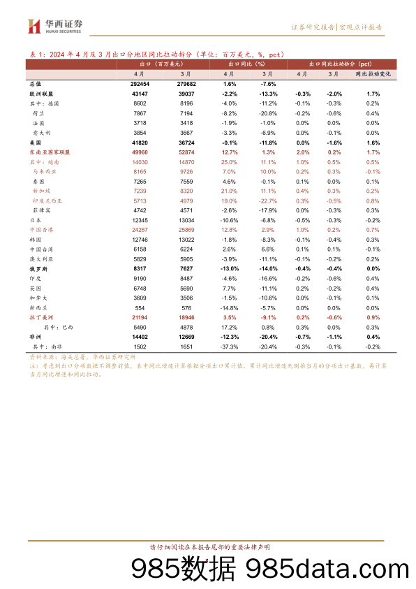 出口链增长逻辑强化-240511-华西证券插图2