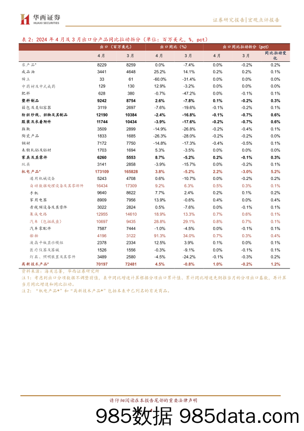 出口链增长逻辑强化-240511-华西证券插图3